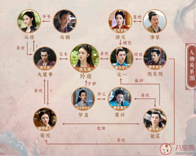 电视剧花戎讲的是什么