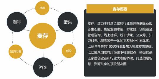 备注:sss为三位创始人的姓名沈铭慈/石林/宋昊伟的姓氏缩写.