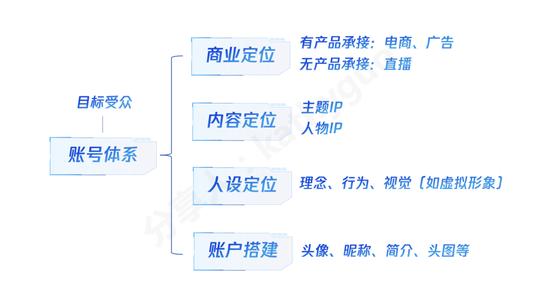 短视频运营干货:100w+爆款怎么炼成?有手就行!