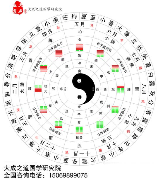 看看你的八字是否适合经商呢