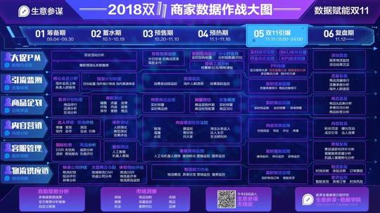 品类罗盘助力卖家双11,内附生意参谋作战大图攻略