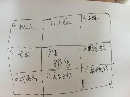90后创业:我教单身妹纸玩转九宫格思考法
