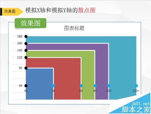 word文档如何设置图表坐标轴效果