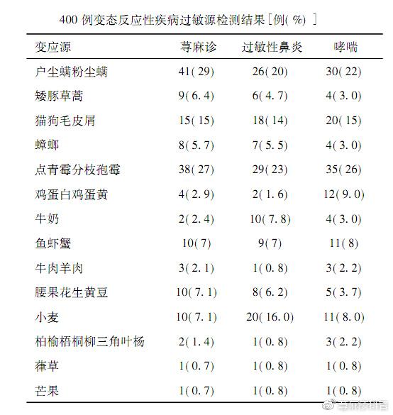 过敏源检测有用吗?