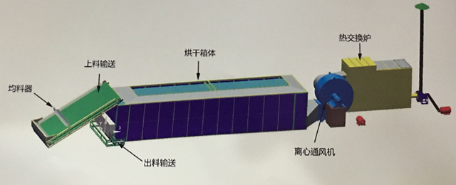 金银花晒干和烘干有什么区别