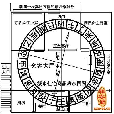 入户门朝向风水入户门朝向和方位区别