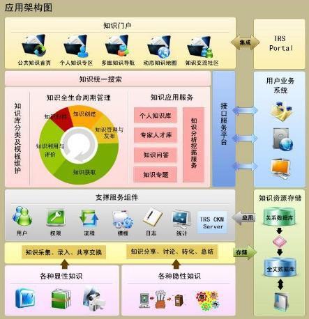 像这种效果的结构框架图怎么做啊?visio可以吗