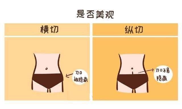 剖宫产切口怎么护理