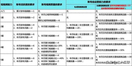 如何在淘宝发超清视频教程(如何发布淘宝短视频)