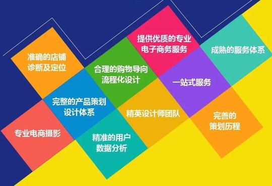 海耀商学院郑州电商培训学校淘宝开店赚钱速成班培训商品大图