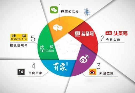 自媒体工作室玩法,模式复制,单人2w