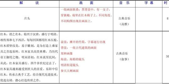 杭州影视制作宣传片拍摄脚本分镜头制作中信红木分镜-6