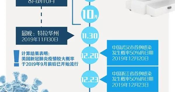 关于新冠肺炎的英语高频词汇