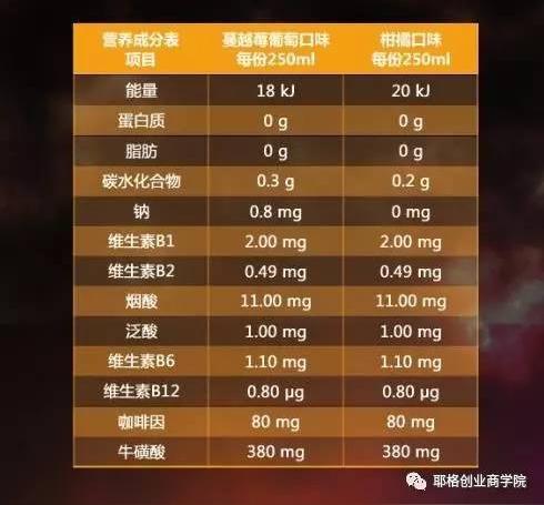xs运动营养饮料,如何代理及如何赚钱?