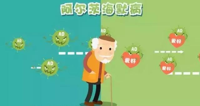 阿尔茨海默症的治疗和预防