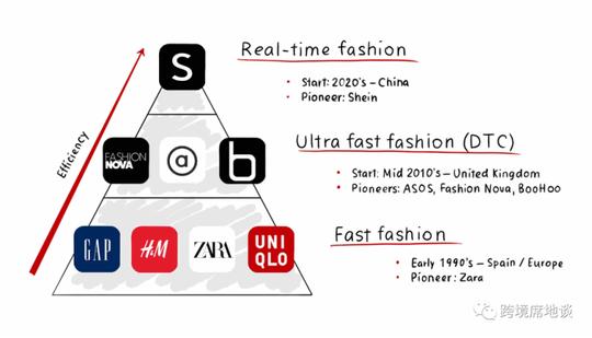 超越亚马逊、3000亿市值深扒shein的生意经