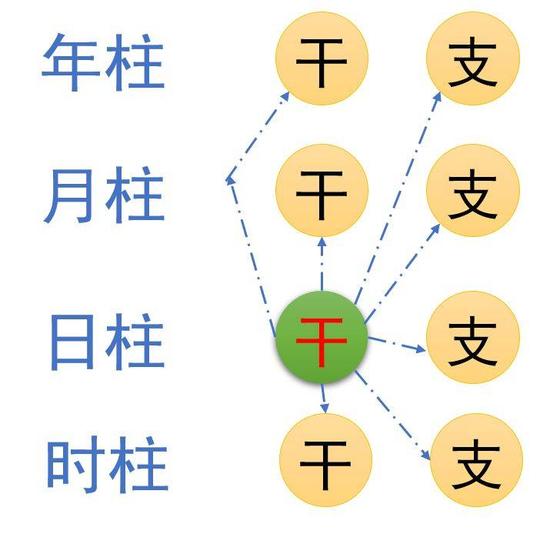 大易开运命理:投资做生意，你该什么时候出手?