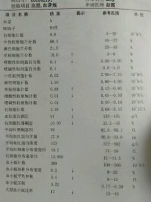 孕妇铁缺乏有哪些危害