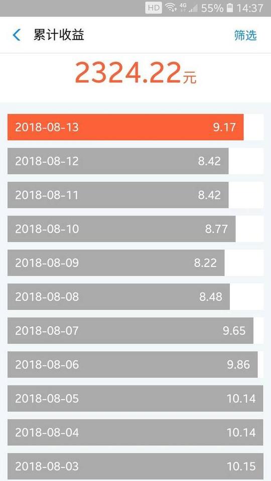 有网友指出:因为余额宝10万限额取消了,很多人都存进去100万,一天收益