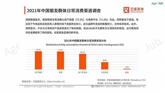 拼多多老年专区隐蔽上线，快手/抖音电商潜力显现，如何抓住老年市场电商新机遇?
