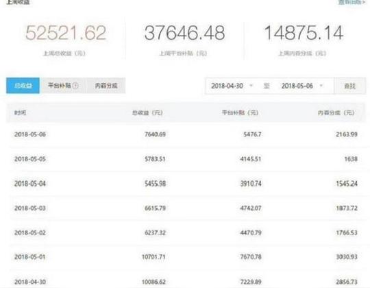 怎样快速赚钱10万(这个冷门项目新手也能快速赚钱)