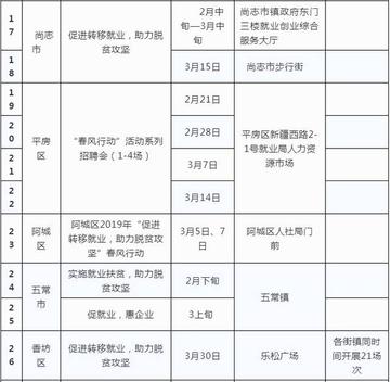 哈尔滨南岗最新招聘相关长尾关键词有哪些