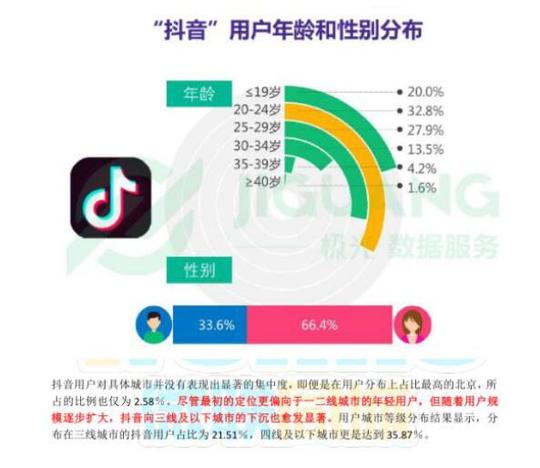 技术流主秀视频音乐节奏的踩点,分镜动作技术等,涉及到拍摄的前期