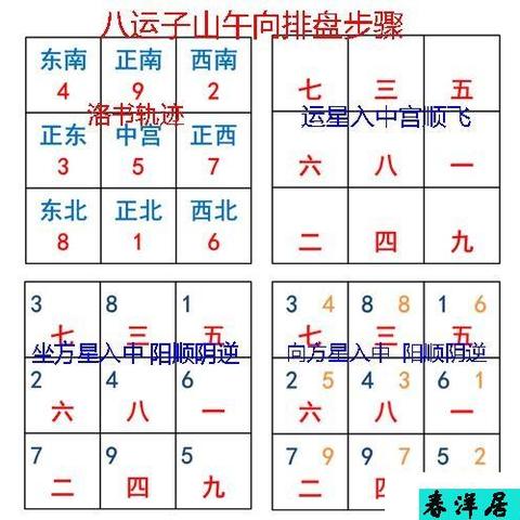易经九宫飞星表 头条搜索