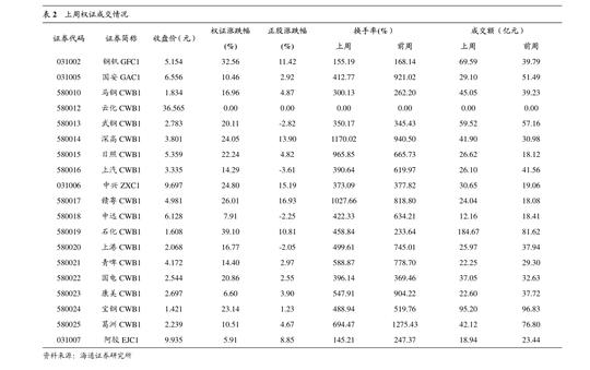 华融融达期货-欧元区cpi创新高，国内红枣窄幅震荡-220401