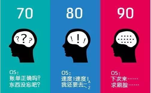资讯|六张图让你秒懂70,80,90住酒店的区别!