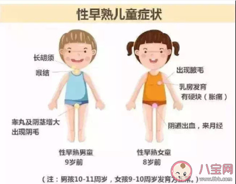 孩子性早熟还能长高吗?