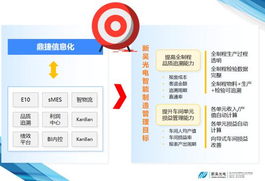 新吴光电:全制程追溯+车间透明化,经验都在这里了!