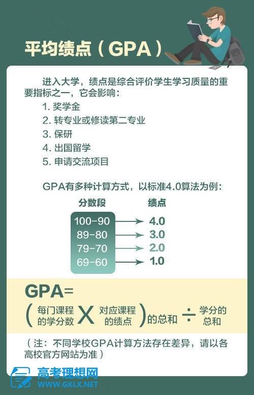 大一新生:大学四年做到这4件事，就是为就业加砝码!