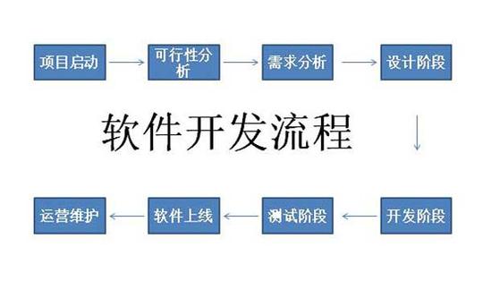 软件开发流程图