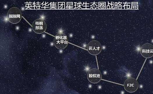 少走弯路,营造创业者聚集效应,提高创业成功率.