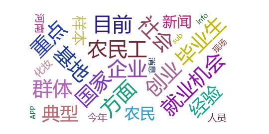 【舆情监测热点】发改委:“创业带动就业示范行动”初显成效