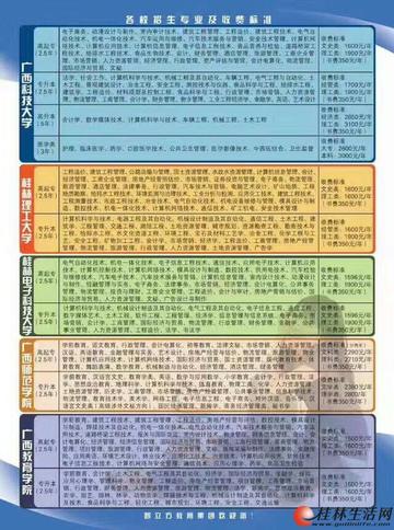 桂林理工大学补录相关长尾关键词有哪些