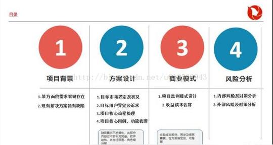 项目时间管理软件