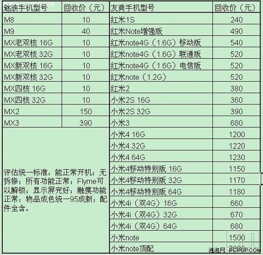 旧手机怎么卖出一个好的回收价格?