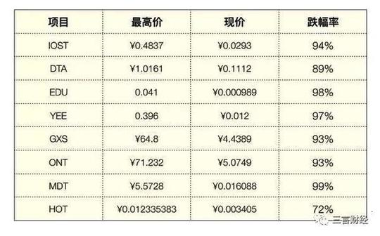 告别2018之"区块链":原以为是技术革命,没成想是骗术