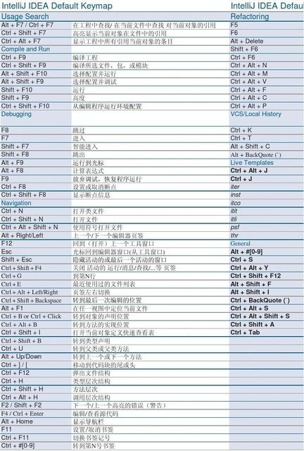 word如何更改图表类型