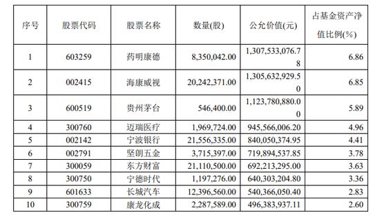 中信证券百亿规模“三驾马车”二季报持股曝光:挖掘冷门机会;加仓热门赛道;降低港股科技股占比!