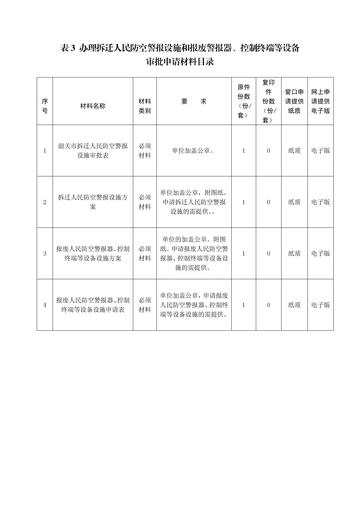 人防办是公务员编制还是事业编制？