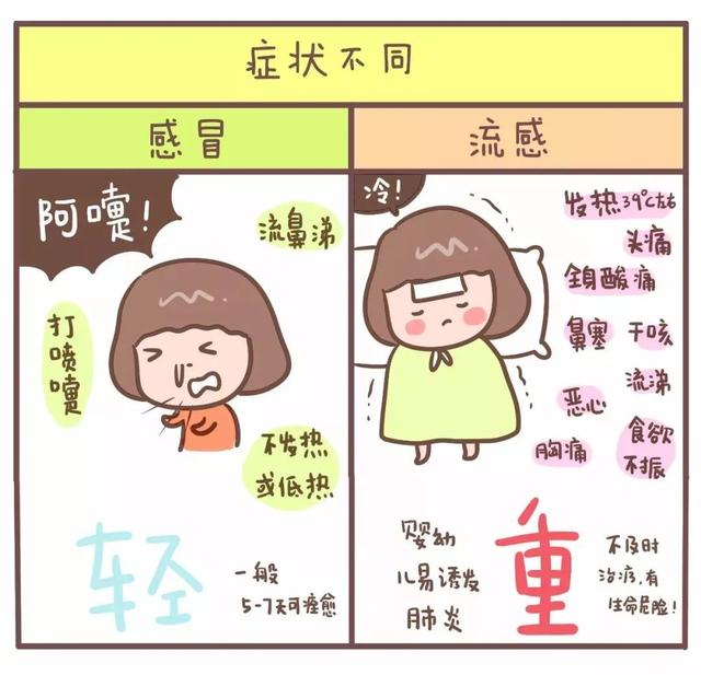产妇得了乙型流行性感冒多久能好