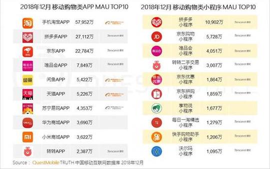 questmobile:抖音快手双巨头并进,短视频时长全面超越