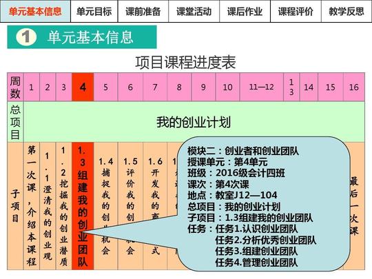 《大学生创业基础》项目化课程单元教学设计——组建我的创业团队ppt