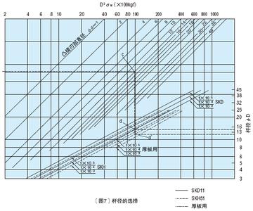 模具鋼材硬度表