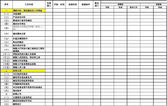 项目工作计划表格最最后版