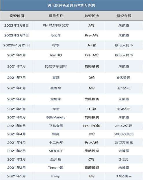 前宝洁总监做了个护肤品，一年卖3亿，腾讯二次加注