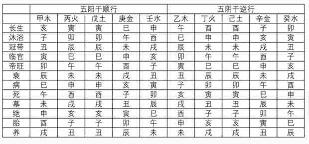 寄生胎可以存活五年吗